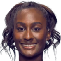 表现击败了 表现击败了