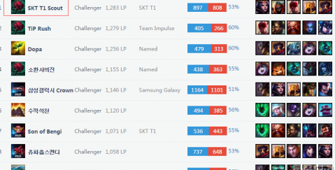 重要足球俱 重要足球俱